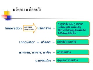 นวัตกรรม คืออะไร

                                         การนําสิ่งใหม ๆ เขามา
             กระทรวง                     เปลี่ยนแปลงเพิ่มเติม
Innovation   ศึกษาธิการ    นวัตกรรม =
                                         วิธีการทีทาอยูเดิมเพื่อให
                                                  ่ ํ
                                         ใชไดผลดียิ่งขึ้น


        Innovator = นวัตกร = ผูนําสิ่งใหมมาใช


        นวกรรม, นวการ, นวกิจ = การกอสราง
                                   


                          นวกรรมมิก = ผูดูแลการกอสราง
                                                 
 