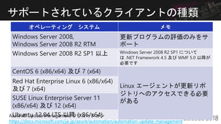 サポートされているクライアントの種類
オペレーティング システム メモ
Windows Server 2008,
Windows Server 2008 R2 RTM
更新プログラムの評価のみをサ
ポート
Windows Server 2008 R2 SP1 以上 Windows Server 2008 R2 SP1 について
は .NET Framewrork 4.5 及び WMF 5.0 以降が
必要です
CentOS 6 (x86/x64) 及び 7 (x64)
Linux エージェントが更新リポ
ジトリへのアクセスできる必要
がある
Red Hat Enterprise Linux 6 (x86/x64)
及び 7 (x64)
SUSE Linux Enterprise Server 11
(x86/x64) 及び 12 (x64)
Ubuntu 12.04 LTS 以降 (x86/x64)
https://docs.microsoft.com/ja-jp/azure/automation/automation-update-management
 