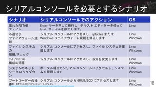 シリアルコンソールを必要とするシナリオ
シナリオ シリアルコンソールでのアクション OS
壊れたFSTAB
ファイル
Enter キーを押して続行し、テキスト エディターを使って
fstab ファイルを修正します。
Linux
不適切な
ファイアウォール規
則
シリアル コンソールにアクセスし、iptables または
Windows ファイアウォール規則を修正します
Linux
Windows
ファイル システム
の
破損/チェック
シリアル コンソールにアクセスし、ファイル システムを復
旧します
Linux
Windows
SSH/RDP の
構成の問題
シリアル コンソールにアクセスし、設定を変更します Linux
Windows
システムのネット
ワーク ロックダウ
ン
ポータル経由でシリアル コンソールにアクセスし、システ
ムを管理します
Linux
Windows
ブートローダーの操
作
シリアル コンソールから GRUB/BCD にアクセスします Linux
Windows出展：仮想マシンのシリアル コンソール (プレビュー)
https://docs.microsoft.com/ja-jp/azure/virtual-machines/linux/serial-console
 