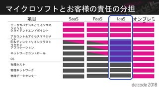 マイクロソフトとお客様の責任の分担
 