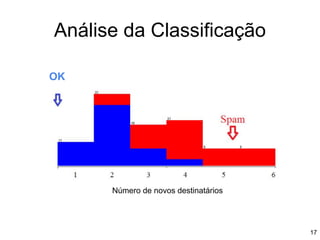 Análise da Classificação
Número de novos destinatários
OK
17
 