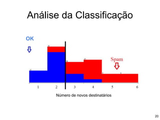 Análise da Classificação
Número de novos destinatários
OK
20
 