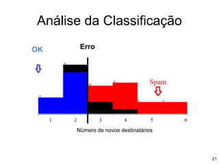 Análise da Classificação
Número de novos destinatários
OK Erro
21
 