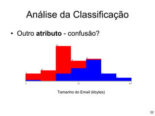 • Outro atributo - confusão?
Análise da Classificação
Tamanho do Email (kbytes)
22
 