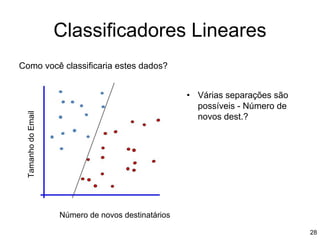 Como você classificaria estes dados?
Classificadores Lineares
Número de novos destinatários
Tamanho
do
Email
• Várias separações são
possíveis - Número de
novos dest.?
28
 