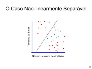 O Caso Não-linearmente Separável
Número de novos destinatários
Tamanho
do
Email
39
 