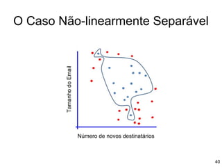 O Caso Não-linearmente Separável
Número de novos destinatários
Tamanho
do
Email
40
 