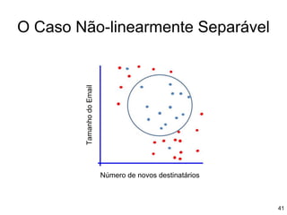 O Caso Não-linearmente Separável
Número de novos destinatários
Tamanho
do
Email
41
 