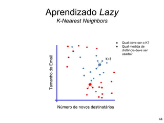 Aprendizado Lazy
K-Nearest Neighbors
Número de novos destinatários
Tamanho
do
Email
● Qual deve ser o K?
● Qual medida de
distância deve ser
usada?
44
 