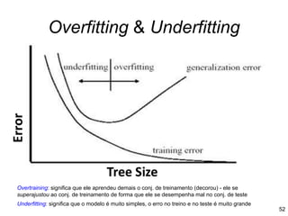 Overfitting & Underfitting
Overtraining: significa que ele aprendeu demais o conj. de treinamento (decorou) - ele se
superajustou ao conj. de treinamento de forma que ele se desempenha mal no conj. de teste
Underfitting: significa que o modelo é muito simples, o erro no treino e no teste é muito grande
52
 