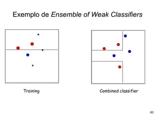 Exemplo de Ensemble of Weak Classifiers
60
 
