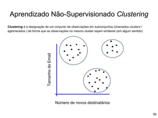 95
Aprendizado Não-Supervisionado Clustering
Número de novos destinatários
Tamanho
do
Email
Clustering é a designação de um conjunto de observações em subconjuntos (chamados clusters /
aglomerados ) de forma que as observações no mesmo cluster sejam similares (em algum sentido)
 