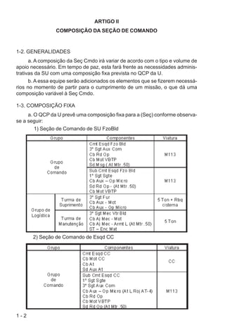 1 - 2
ARTIGO II
COMPOSIÇÃO DA SEÇÃO DE COMANDO
1-2. GENERALIDADES
a. A composição da Seç Cmdo irá variar de acordo com o tipo e volume de
apoio necessário. Em tempo de paz, esta fará frente as necessidades adminis-
trativas da SU com uma composição fixa prevista no QCP da U.
b. A essa equipe serão adicionados os elementos que se fizerem necessá-
rios no momento de partir para o cumprimento de um missão, o que dá uma
composição variável à Seç Cmdo.
1-3. COMPOSIÇÃO FIXA
a. O QCP da U prevê uma composição fixa para a (Seç) conforme observa-
se a seguir:
1) Seção de Comando de SU FzoBld
2) Seção de Comando de Esqd CC
 
