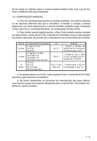 1 - 5
de tiro direto ou indireto sobre o mesmo poderá destruir todo o Ap Log da SU,
caso a distância não seja respeitada.
1-5. COMPOSIÇÃO VARIÁVEL
a. A SU em combate pode perder ou receber pelotões de mesma natureza
ou de natureza diferente dos que a compõem. A missão, o inimigo, o tempo
disponível, os meios disponíveis e o terreno também poderão exigir mudanças
no Ap Log à SU e, conseqüentemente, na composição da Seç Cmdo.
b. Para melhor apoiar logisticamente, a Seç Cmdo poderá receber equipes
em apoio direto, vindas da SU CAp. Poderão ser recebidas uma ou mais equipes
das abaixo descritas, de acordo com a decisão do seu Comandante de Unidade.
c. Ao apresentarem-se na SU, estas equipes ficam a comando do Enc Mat,
que lhes supervisionará os trabalhos.
d. Se forem obedecidos os princípios da manutenção dos laços táticos,
uma mesma equipe será sempre designada para a mesma SU. Tal cuidado sim-
plificará o apoio prestado.
 