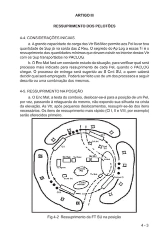 4 - 3
ARTIGO III
RESSUPRIMENTO DOS PELOTÕES
4-4. CONSIDERAÇÕES INICIAIS
a. A grande capacidade de carga das Vtr Bld/Mec permite aos Pel levar boa
quantidade de Sup já na saída das Z Reu. O segredo do Ap Log a essas Tr é o
ressuprimento das quantidades mínimas que devam existir no interior destas Vtr
com os Sup transportados no PACLOG.
b. O Enc Mat fará um constante estudo da situação, para verificar qual será
processo mais indicado para ressuprimento de cada Pel, quando o PACLOG
chegar. O processo de entrega será sugerido ao S Cmt SU, a quem caberá
decidir qual será empregado. Poderá ser feito uso de um dos processos a seguir
descrito ou uma combinação dos mesmos.
4-5. RESSUPRIMENTO NA POSIÇÃO
a. O Enc Mat, a testa do comboio, deslocar-se-á para a posição de um Pel,
por vez, passando à retaguarda do mesmo, não expondo sua silhueta na crista
da elevação. As Vtr, após pequenos deslocamentos, ressuprir-se-ão dos itens
necessários. Os itens de ressuprimento mais rápido (Cl I, II e VIII, por exemplo)
serão oferecidos primeiro.
Fig 4-2 Ressuprimento da FT SU na posição
 