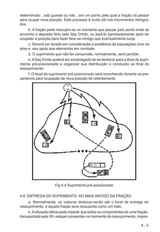4 - 5
determinado , sob guarda ou não , em um ponto pelo qual a fração vá passar
para ocupar nova posição. Este processo é muito útil nos movimentos retrógra-
dos.
b. A fração pode ressuprir-se no momento que passar pelo ponto onde se
encontra o depósito feito pela Seç Cmdo, ou fazê-lo parceladamente após ter
ocupado a posição para fazer face ao inimigo que eventualmente surja.
c. Deverá ser levado em consideração a existência de populações civis na
área e seu apoio aos elementos em combate.
d. O suprimento que não for consumido, normalmente, será perdido.
e.ASeç Cmdo poderá ser encarregada de se deslocar para a área do supri-
mento pré-posicionado e organizar sua distribuição e condução ao final do
ressuprimento.
f. O local do suprimento pré-posicionado será reconhecido durante os pre-
parativos para ocupação de nova posição de retardamento.
Fig 4-4 Suprimento pré-posicionado
4-8. ENTREGA DO SUPRIMENTO AO MAIS ANTIGO DA FRAÇÃO
a. Normalmente, as viaturas deslocar-se-ão até o local de entrega do
ressuprimento, e aquela fração será ressuprida como um todo.
b. Asituação tática pode impedir que todos os componentes de uma fração,
transportada pela Vtr, estejam presentes no momento do ressuprimento, impon-
 