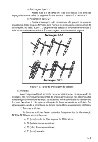 1 - 9
a) Ancoragem tipo 1-1-1
- Neste tipo de ancoragem, são colocadas três estacas
espaçadas e amarradas da seguinte forma: estaca 1- estaca 2 e - estaca 3.
b) Ancoragem tipo 3-2-1
- Nesta ancoragem, são amarrados três grupos de estacas
espaçados. Cada grupo é formado pelo número de estacas mostrado no tipo de
ancoragem, no caso, 3,2 e 1. O grupo de três estacas é amarrado no de duas e
este amarrado na estaca única. É a ancoragem de estacas mais segura.
Figura 1-9. Tipos de ancoragem de estacas
c. Artificiais:
A ancoragem artificial somente deve ser utilizada se, no seu estudo de
situação, não forem levantados pontos de ancoragem naturais nas proximidades
da operação de manobra de força, se estes não forem confiáveis ou se o terreno
for mais favorável à colocação e utilização de âncoras metálicas artificiais. Em
alguns casos, ainda, a premência de tempo pode ditar o uso de meios artificiais.
1) Âncoras artificiais
As âncoras artificiais fazem parte dos Equipamentos de Manutenção
No
03 e No
08 que se compõem de:
a) 01 (uma) corda de fibra vegetal de 100 metros;
b) 06 (seis) estacas metálicas;
c) 03 (três) âncoras metálicas;
d) 01 (uma) marreta;
 