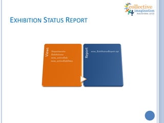 EXHIBITION STATUS REPORT: FORMULA
 