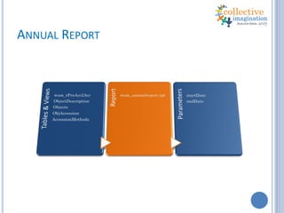 ANNUAL REPORT: GROUPING
 