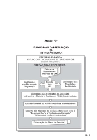 B - 1
ANEXO “B”
FLUXOGRAMA DAPREPARAÇÃO
DA
INSTRUÇÃO MILITAR
 