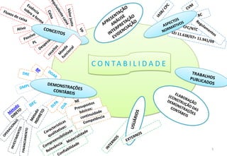 C O N TA B I L I D A D E




                           5
 