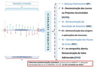  I - Balanço Patrimonial (BP);
                                                            II - Demonstração dos Lucros
                                                              ou Prejuízos Acumulados




                       R E L ATÓ R I O S CO N TÁ B E I S
                                                              (DLPA);
                                                            III - Demonstração do
                                                              Resultado do Exercício (DRE);
                                                            IV - demonstração das origens
                                                              e aplicações de recursos.
                                                            IV – Demonstração dos Fluxos
                                                              de Caixa (DFC);
                                                            V – se companhia aberta,
                                                              Demonstração do Valor
                                                              Adicionado.(DVA)
PRINCIPAIS DEMONSTRAÇÕES CONTÁBEIS: previsto pela Lei 6404/76 – E alterações
introduzidas pela Lei nº 11.638/2007 art 176 “Lei das sociedades por Ações”               10
 