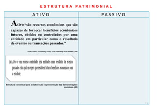 E S T R U T U R A PAT R I M O N I A L

                            AT I V O                                                       PA S S I V O

    Ativo “são recursos econômicos que são
    capazes de fornecer benefícios econômicos
    futuros, obtidos ou controlados por uma
    entidade em particular como o resultado
    de eventos ou transações passados.”

                      Kam,Vernon. Accountting Theory. Grid Publishing Inc:Columbus, 1985




Estrutura conceitual para a elaboração e apresentação das demonstrações
                                                           contábeis (49)




                                                                                                          11
 