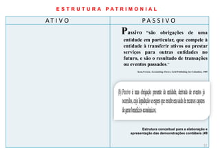 E S T R U T U R A PAT R I M O N I A L

AT I V O                              PA S S I V O
                          Passivo     “são obrigações de uma
                           entidade em particular, que compele à
                           entidade à transferir ativos ou prestar
                           serviços para outras entidades no
                           futuro, e são o resultado de transações
                           ou eventos passados.”
                                  Kam,Vernon. Accountting Theory. Grid Publishing Inc:Columbus, 1985




                                    Estrutura conceitual para a elaboração e
                              apresentação das demonstrações contábeis (49


                                                                                                12
 