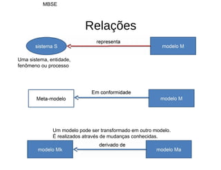 Relações
Uma sistema, entidade, 
fenômeno ou processo
22:28:36 10MBSE
Um modelo pode ser transformado em outro modelo.
É realizados através de mudanças conhecidas. 
 