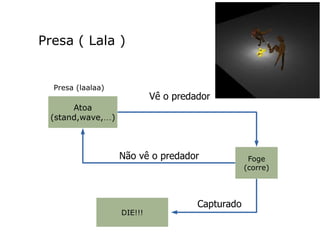 Presa ( Lala )
Presa (laalaa)
Atoa
(stand,wave,…)
Foge
(corre)
Vê o predador
Não vê o predador
Capturado
DIE!!!
 