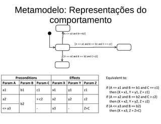 Metamodelo: Representações do
comportamento
 