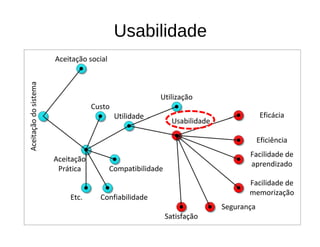 Usabilidade
 