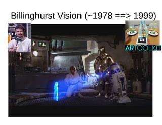 Billinghurst Vision (~1978 ==> 1999)
 