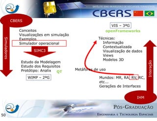CBERS
IHM
Simuladores
• Conceitos
• Visualizações em simulação
• Exemplos
• Simulador operacional
SIMC3
• Estudo da Modelagem
• Estudo dos Requisitos
• Protótipo: Analix
• Mundos: MR, RA, RV, RC,
etc...
• Gerações de Interfaces
Técnicas:
• Informação
Contextualizada
• Visualização de dados
• Views
• Modelos 3D
Metáforas de uso
WIMP – 2ªG
VIS – 3ªG
openFrameworks
QT
50
Interação
Revisão
 