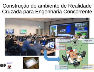Construção de ambiente de Realidade
Cruzada para Engenharia Concorrente
 