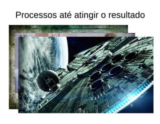 Processos até atingir o resultado
 