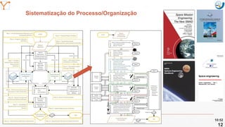 Mission Simulation Lab
HICEE
Mission Simulation Lab
HICEE
Sistematização do Processo/Organização
10:52
12
 