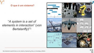 Mission Simulation Lab
HICEE
Mission Simulation Lab
HICEE
O que é um sistema?
10:52
13
“A system is a set of
elements in interaction” (von
Bertalanffy)(1)
http://sebokwiki.org/wiki/Guide_to_the_Systems_Engineering_Body_of_Knowledge_(SEBoK)
 