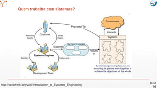 Mission Simulation Lab
HICEE
Mission Simulation Lab
HICEE
Quem trabalha com sistemas?
10:52
14
http://sebokwiki.org/wiki/Introduction_to_Systems_Engineering
 