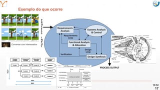 Mission Simulation Lab
HICEE
Mission Simulation Lab
HICEE
Exemplo do que ocorre
10:52
17
Conversar com Interessados
 
