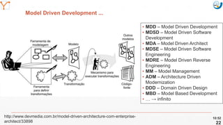 Mission Simulation Lab
HICEE
Mission Simulation Lab
HICEE
Model Driven Development ...
10:52
22
▪ MDD – Model Driven Development
▪ MDSD – Model Driven Software
Development
▪ MDA – Model Driven Architect
▪ MDSE – Model Driven Software
Engineering
▪ MDRE – Model Driven Reverse
Engineering
▪ MM – Model Management
▪ ADM – Architecture Driven
Modernization
▪ DDD – Domain Driven Design
▪ MBD – Model Based Development
▪ … → infinito
http://www.devmedia.com.br/model-driven-architecture-com-enterprise-
architect/33898
 