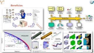 Mission Simulation Lab
HICEE
Mission Simulation Lab
HICEE
Benefícios
10:52
27http://www.eclipse.org/proposals/eclipse-mddi/
 