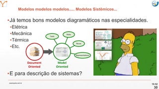Mission Simulation Lab
HICEE
Mission Simulation Lab
HICEE
Modelos modelos modelos..... Modelos Sistêmicos...
▪Já temos bons modelos diagramáticos nas especialidades.
▪Elétrica
▪Mecânica
▪Térmica
▪Etc.
▪E para descrição de sistemas?
10:52
cscerqueira.com.br
30
 