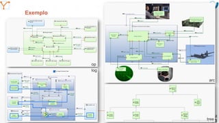 Mission Simulation Lab
HICEE
Mission Simulation Lab
HICEE
Exemplo
10:52
33
op
arc
log
tree
 