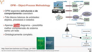 Mission Simulation Lab
HICEE
Mission Simulation Lab
HICEE
OPM – Object-Process Methodology
10:52
34
➢OPM aspectos estruturais e de
comportamento coexistem
➢Três blocos básicos de entidades:
objetos, processos e estados
➢Apenas um diagrama – possibilita
melhor compreensão do sistema
como um todo
➢Ontologicamente completo.
ideia
Modelagem
Conceitual
Sistema Real
Sistema
Simplificado
modelagem
http://sdm.mit.edu/the-maturation-of-model-based-systems-engineering-opm-as-the-iso-conceptual-modeling-language-standard/
http://esml.iem.technion.ac.il/?page_id=1849
 