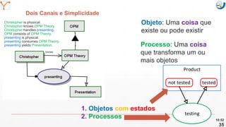 Mission Simulation Lab
HICEE
Mission Simulation Lab
HICEE
Dois Canais e Simplicidade
10:52
35
Objeto: Uma coisa que
existe ou pode existir
Processo: Uma coisa
que transforma um ou
mais objetos
Product
testing
not tested tested
1. Objetos com estados
2. Processos
Christopher is physical.
Christopher knows OPM Theory.
Christopher handles presenting.
OPM consists of OPM Theory.
presenting is physical.
presenting consumes OPM Theory.
presenting yields Presentation.
 