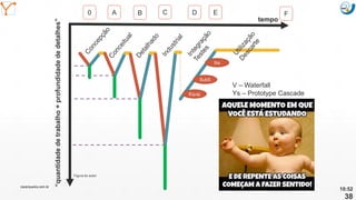 Mission Simulation Lab
HICEE
Mission Simulation Lab
HICEE
10:52
cscerqueira.com.br
38
tempo
“quantidadedetrabalho+profundidadededetalhes”
V – Waterfall
Ys – Prototype CascadeEquip
SubS
Sis
0 A B C D E F
Figura do autor
 
