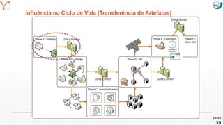 Mission Simulation Lab
HICEE
Mission Simulation Lab
HICEE
Influência no Ciclo de Vida (Transferência de Artefatos)
10:52
39
 
