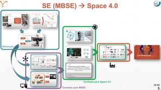 Mission Simulation Lab
HICEE
Mission Simulation Lab
HICEE
10:52
5
SE (MBSE)  Space 4.0
Motivação
Contexto para MBSE
Contexto para Space 4.0
 
