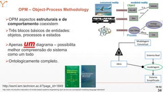 Mission Simulation Lab
HICEE
Mission Simulation Lab
HICEE
OPM – Object-Process Methodology
10:52
34
➢OPM aspectos estrutur...